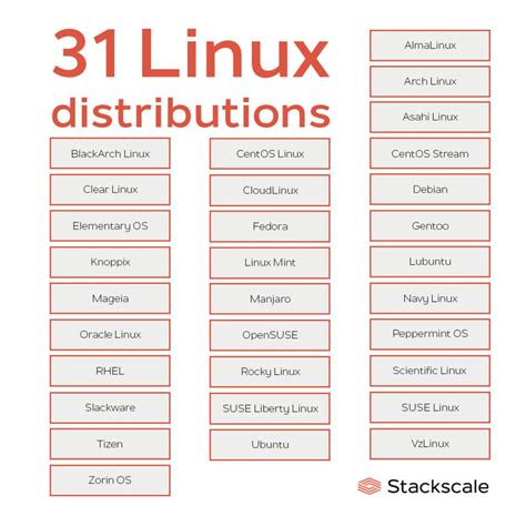 linux server distributions.